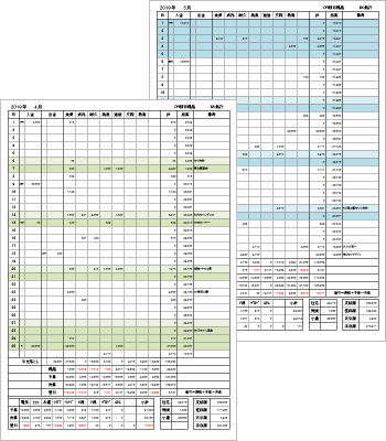 横型で見やすい！1週間毎のイラスト入り家計簿「Excel・Word」で簡単編集！PDF・JPGで手書き対応無料テンプレートTemplateBox