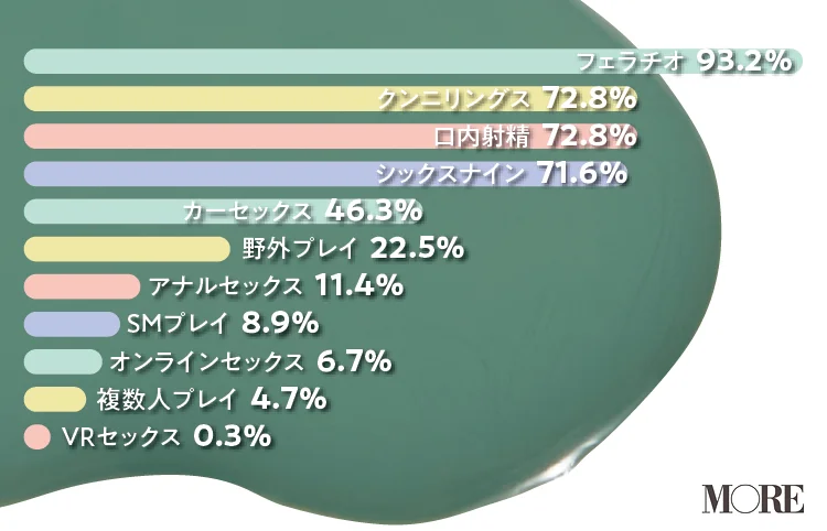 正常位 - Wikipedia