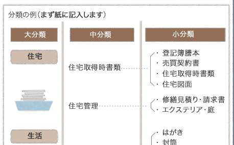 書類整理の正解、見つけました。「家じゅうの書類」がこの中に入ってるって信じられる？ROOMIE ルーミー