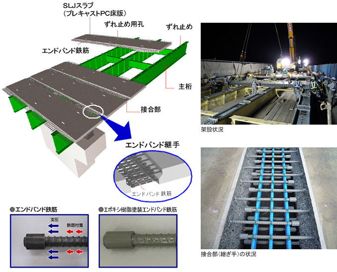 スラブドレーン 鋼床版用カタログ掲載秩父産業 株建設資材・工法選定の比較なら建設MiL