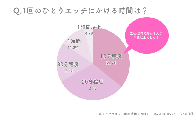 正しい前戯のやり方は？手順やコツ、かけるべき時間も解説 |【公式】ユナイテッドクリニック