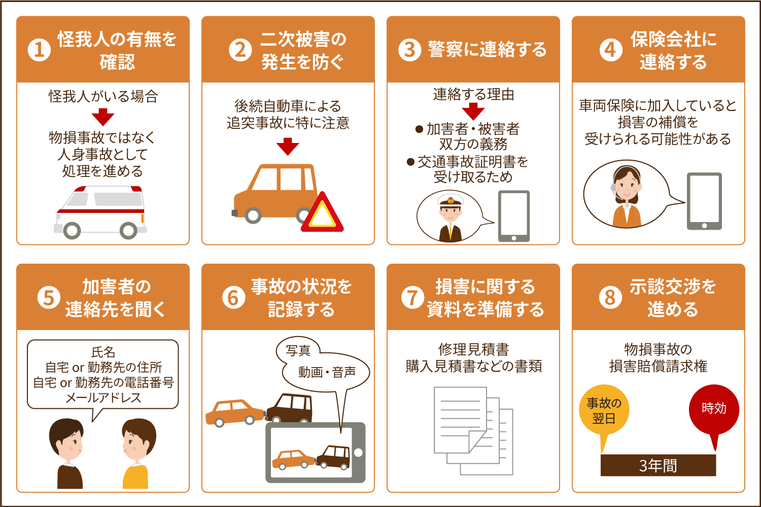 Hondaワンポイントアドバイスハザードランプの合図の意味