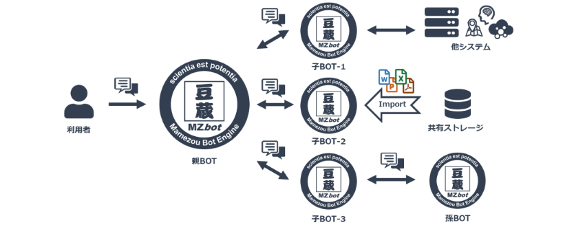 機能連携の概念図