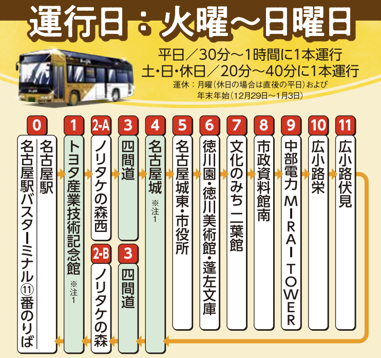 メーグルなごや観光ルートバスで名古屋をまわろう | 名古屋の住民