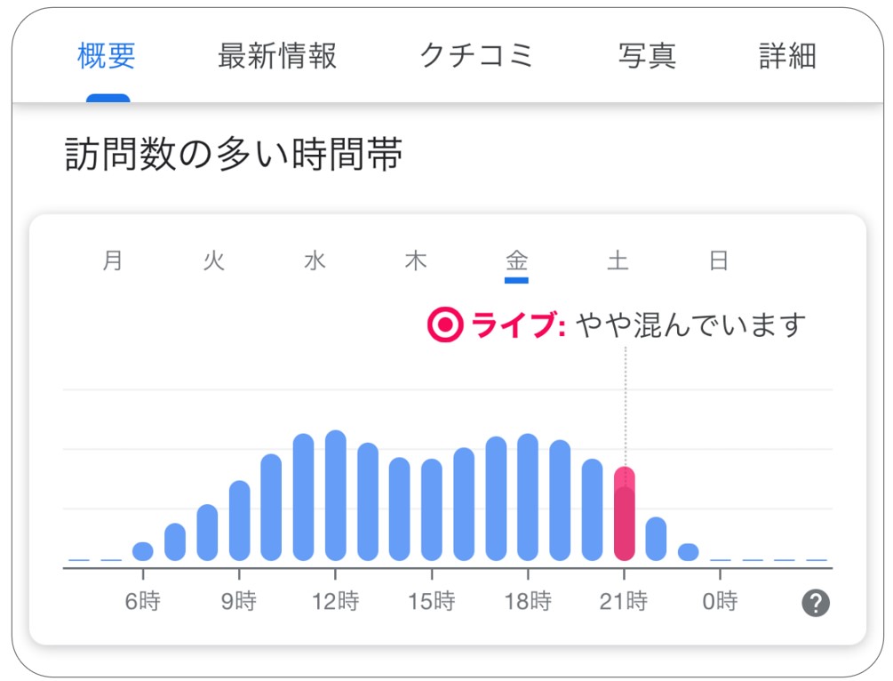 スバル ＢＲＺ Ｒ ＨＫＳスーパーチャージャー 前置きＩＣ ＨＫＳマフラーの中古車グーネット中古車