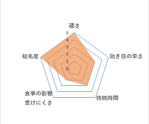 バイアグラＯＤフィルムについて【浜松町第一クリニック】