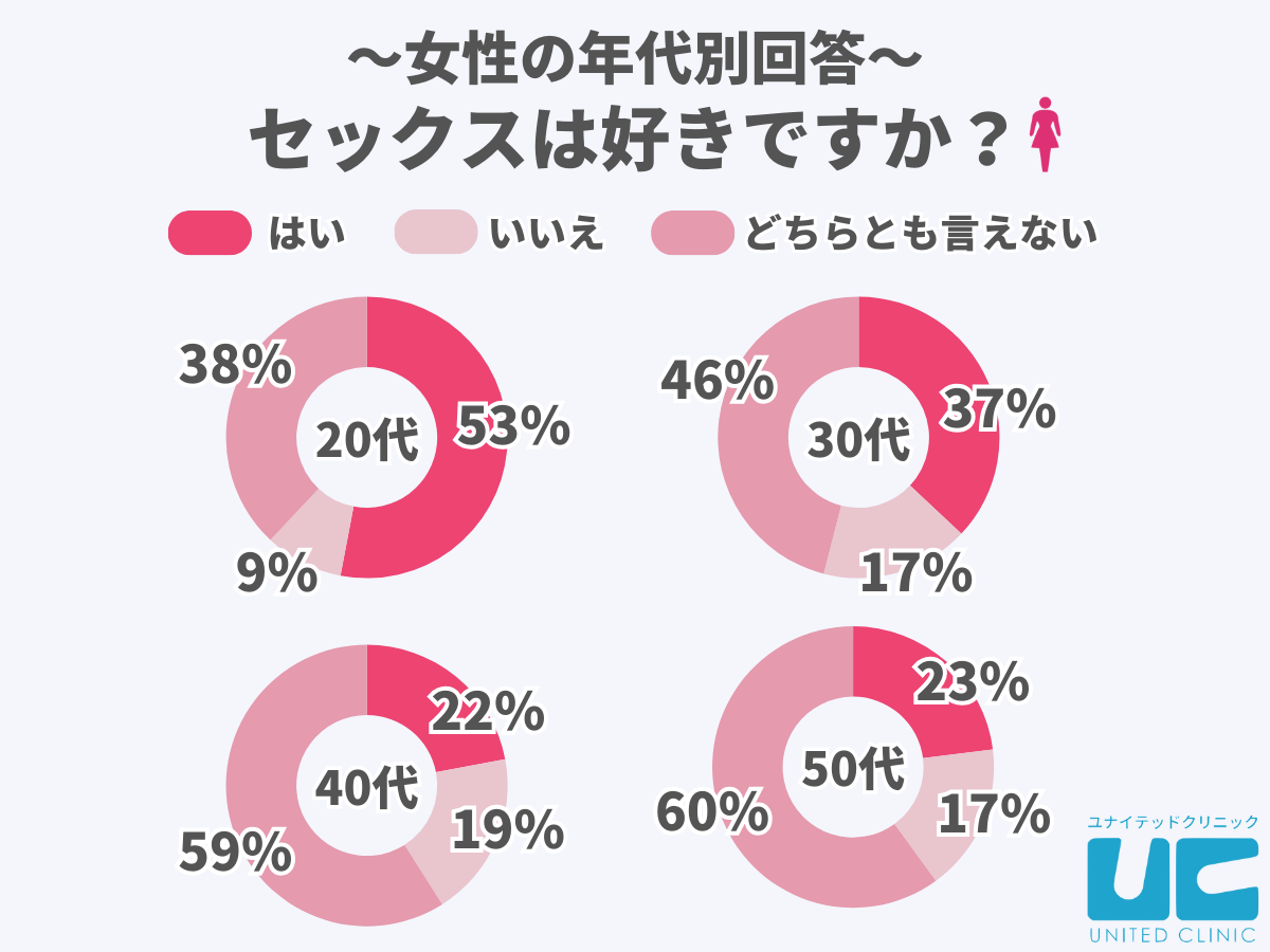 勃起の仕組み｜【浜松町第一クリニック】