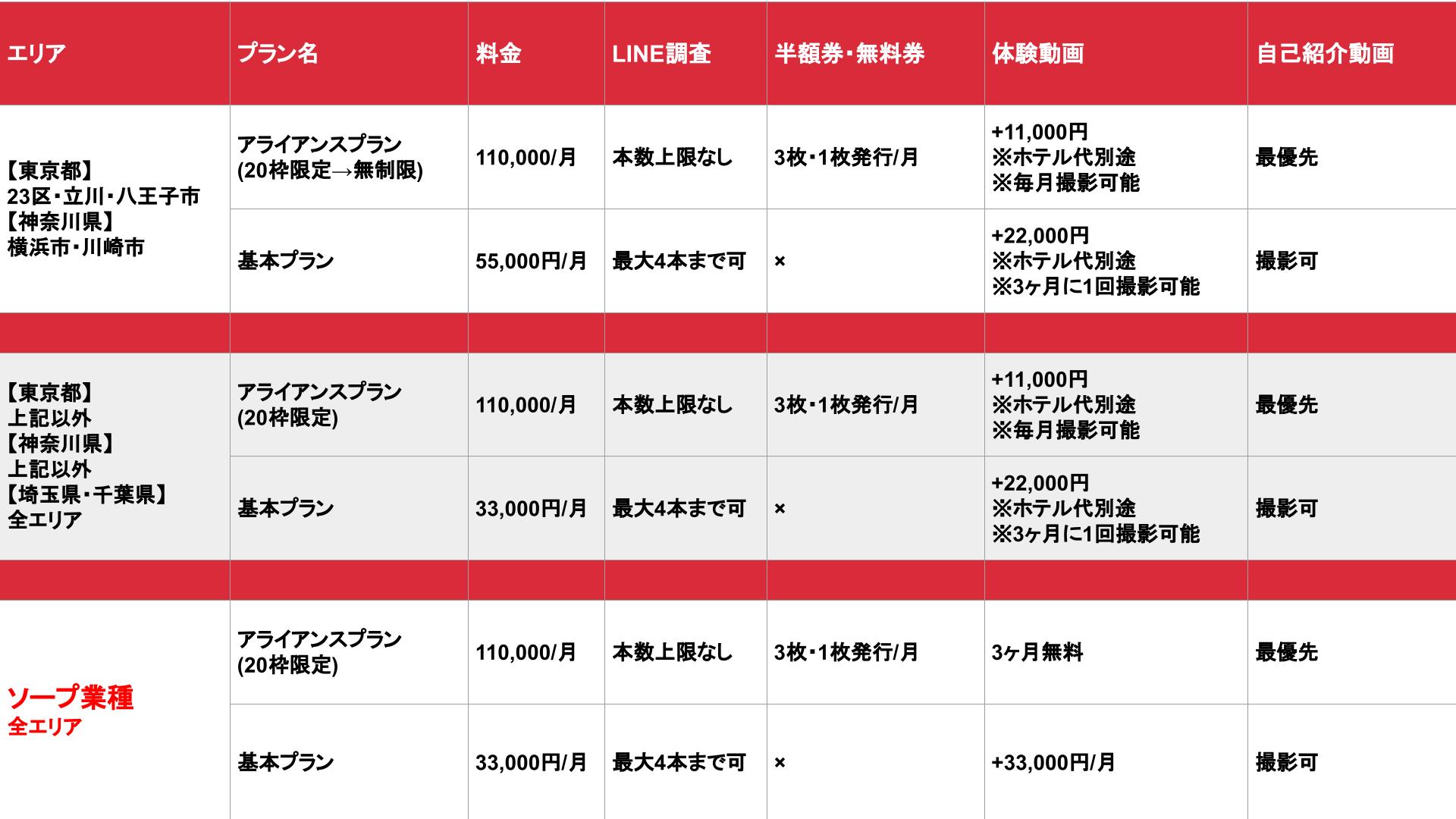 カクブツ | 口コミ信頼度No.1 風俗情報総合サイト |