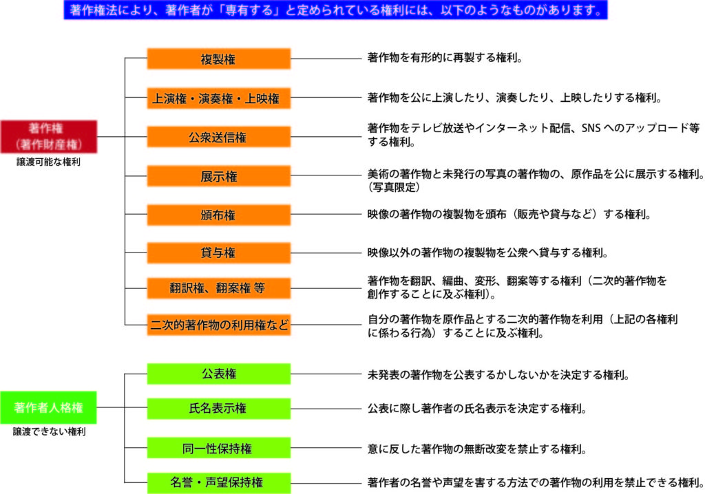 JPDS知財情報知財の基礎知識