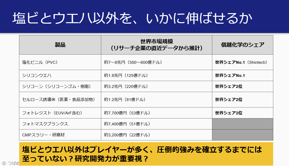 信越化学工業の「株価急落の理由」とは？業績や配当金の推移は今後どうなるのか分析高配当株マニア
