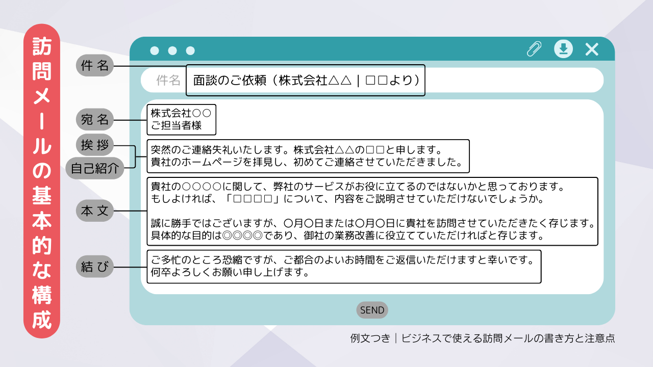 飲み会のお礼メールの書き方・例文 ご馳走になったお礼を上司等に！ビジネス文書All About
