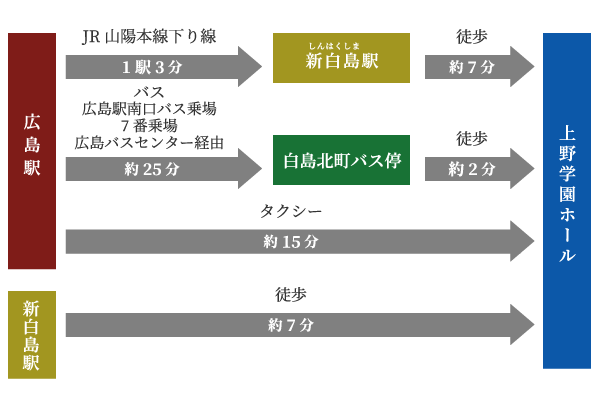 広島】快速「シティライナー」何度でも蘇るさ！ | サンライズとわたしと百貨店と