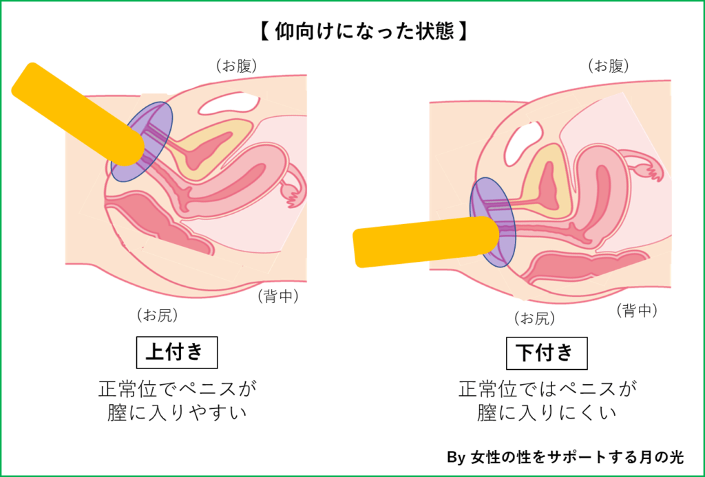 1体位1イキレベル】自称「クリが一番感じる」美人栄養士。しかし久しぶりに挿れられた肉棒にナカでもしっかり感じて何度もイッてしまう……！  ネットでAV応募→AV体験撮影