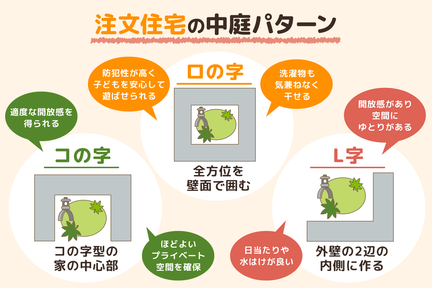 中庭のある家 を建てたい！メリット・デメリットと5つの活用方法宇佐市・中津市・行橋市 - 北九州・行橋・中津で注文住宅、リフォーム、リノベーション家を建てるならザハウスTHE HAUS