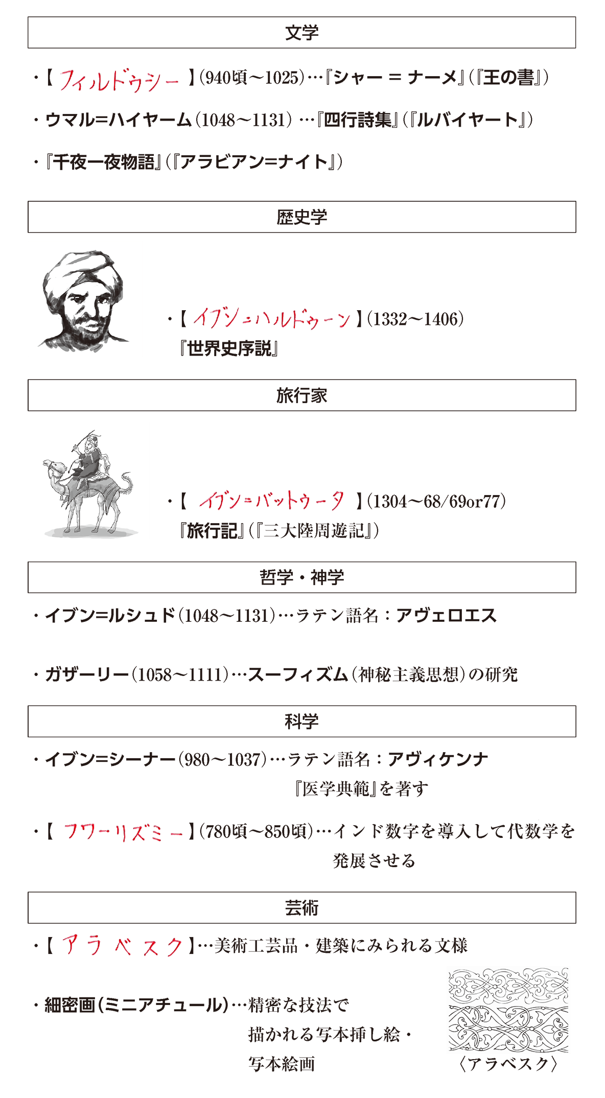 インドの哲人の言葉たち : インド思想古典文学を辿る たびんちゅてらだ 著雨と夢の本屋古本、中古本、古書籍の通販は「日本の古本屋」日本の古本屋