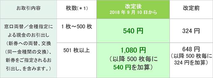 12月にやること 実は争奪戦？！新札両替いつやる？ なぽ- エキスパート - Yahoo!ニュース