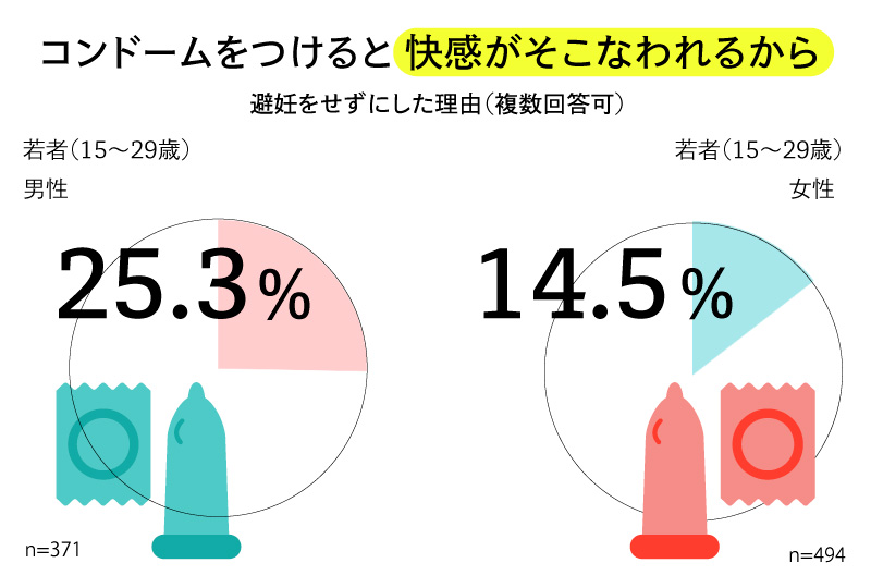 上手な前戯とは？女性を気持ちよくさせるテクニック3つを元風俗嬢がアドバイス！ | ユメトノ