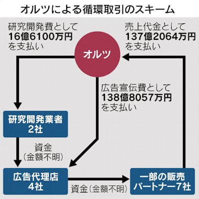 会計はごまかせない！粉飾決算の事例と見抜き方社長が見るブログ
