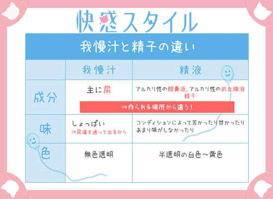 専門医が推奨！日常的に精液量を増やせる！コンビニに購入できる最適な食べ物とは？ – メンズ形成外科