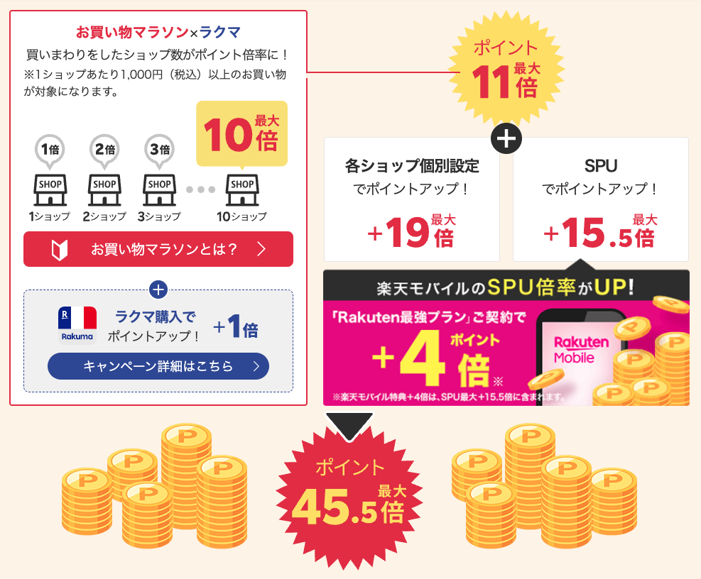 せどりでお金が増えないシリーズ② 楽天ポイントせどりはお金が増えないサラせどコニシのせどりブログ