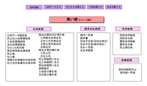 会社案内河島コンクリート工業株式会社