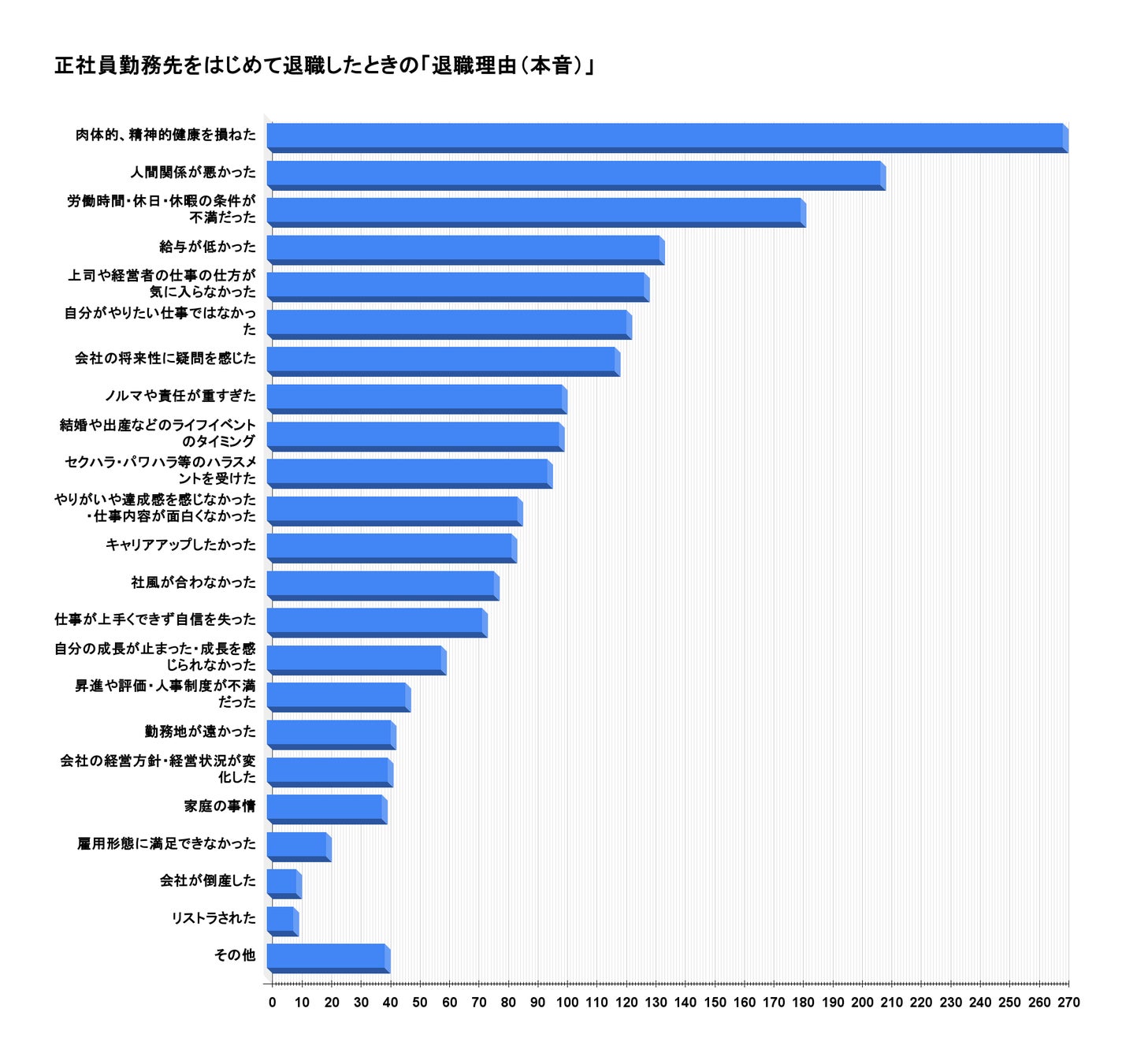 仕事をすぐ辞める人の特徴は？甘えなのか、末路を解説