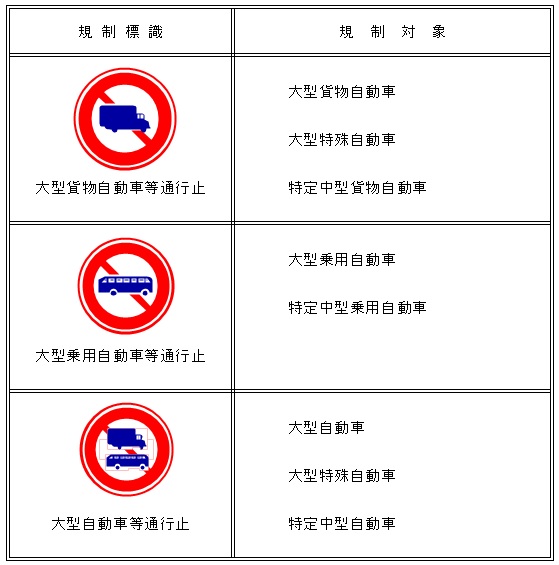 難読規制標識: 一瞬でこれを判断できる？ 神奈川・鎌倉 道路標識マニア