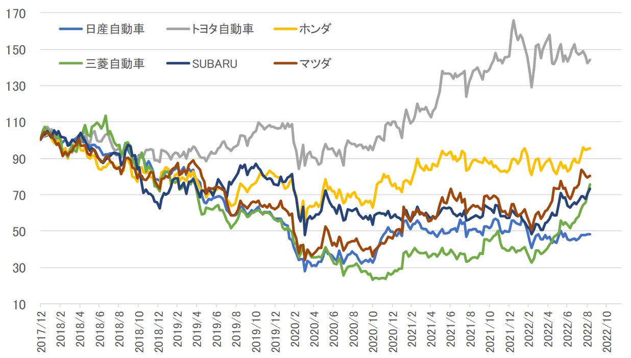 トヨタの株価の今後 10年後予想！倍々ゲームで10年後は5000円超え？ 2024年版株塾塾生のブログ