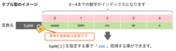 タプルを mapにかけると戻り値が普通の配列型になったので、タプルの型を保持してくれる関数を作った by みんちゃんトークフロントエンドカンファレンス北海道2025frontendo - fortee.jp