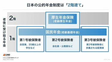 働き方と年金の関係コラム一般社団法人 公的保険アドバイザー協会