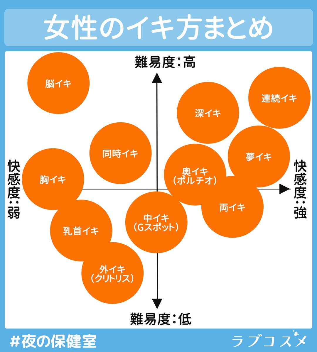 大興奮 ! ! 男が何度もイカセたくなる女性のイキ方5選