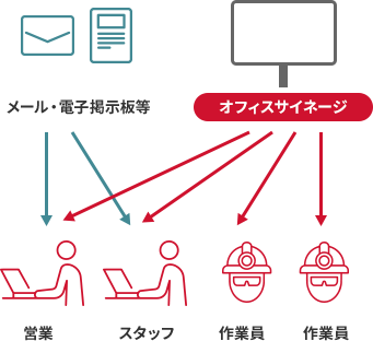 リフォーム 金沢 社内掲示板 - キタデザインチームのブログ