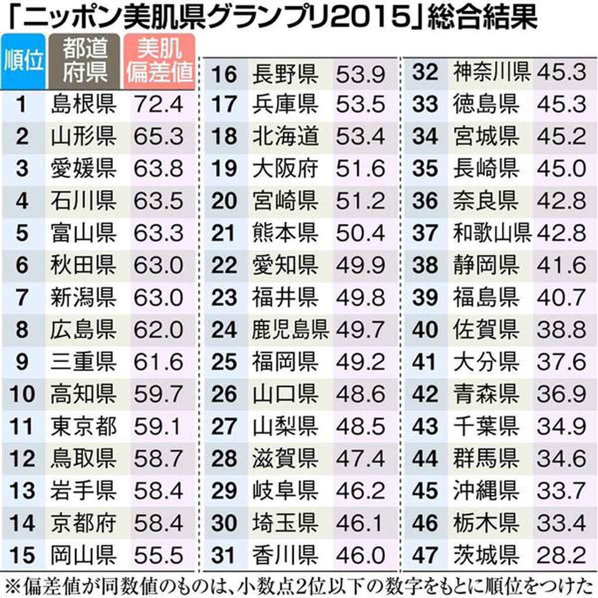 愛知県のミスコンテスト『ベストオブミス』エントリー受付中