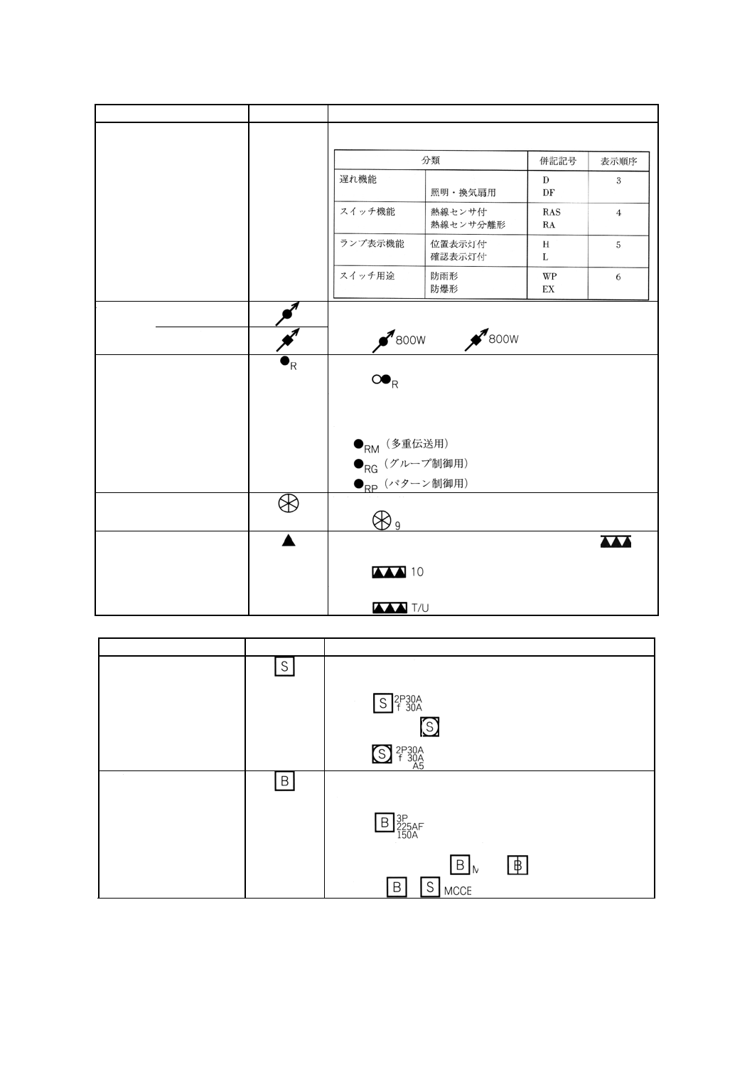 よく使う電気設備の図面記号186選