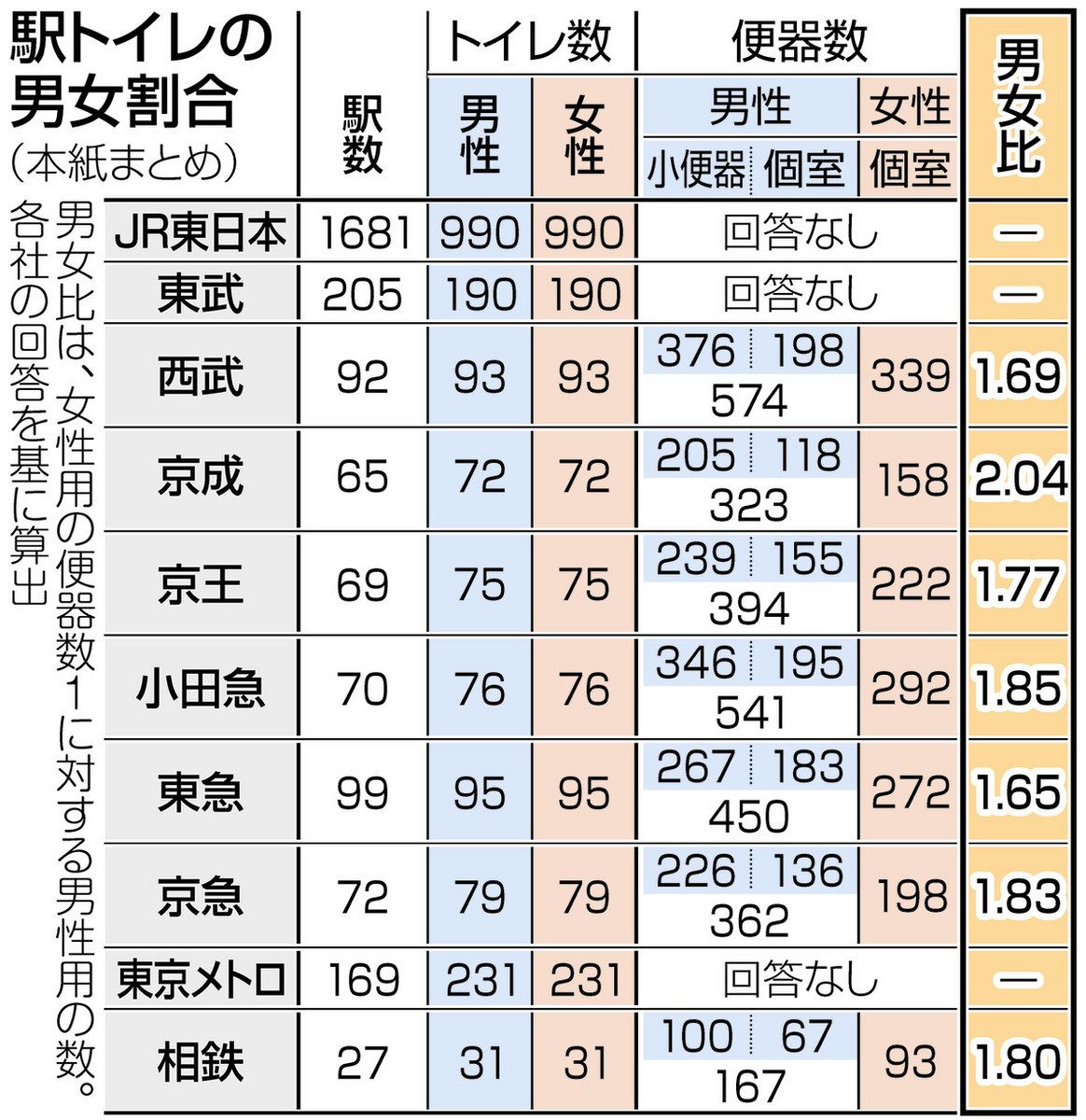 多目的トイレ - 南海高野線 河内長野駅 NK69大阪府43520多機能トイレ・バリアフリートイレ