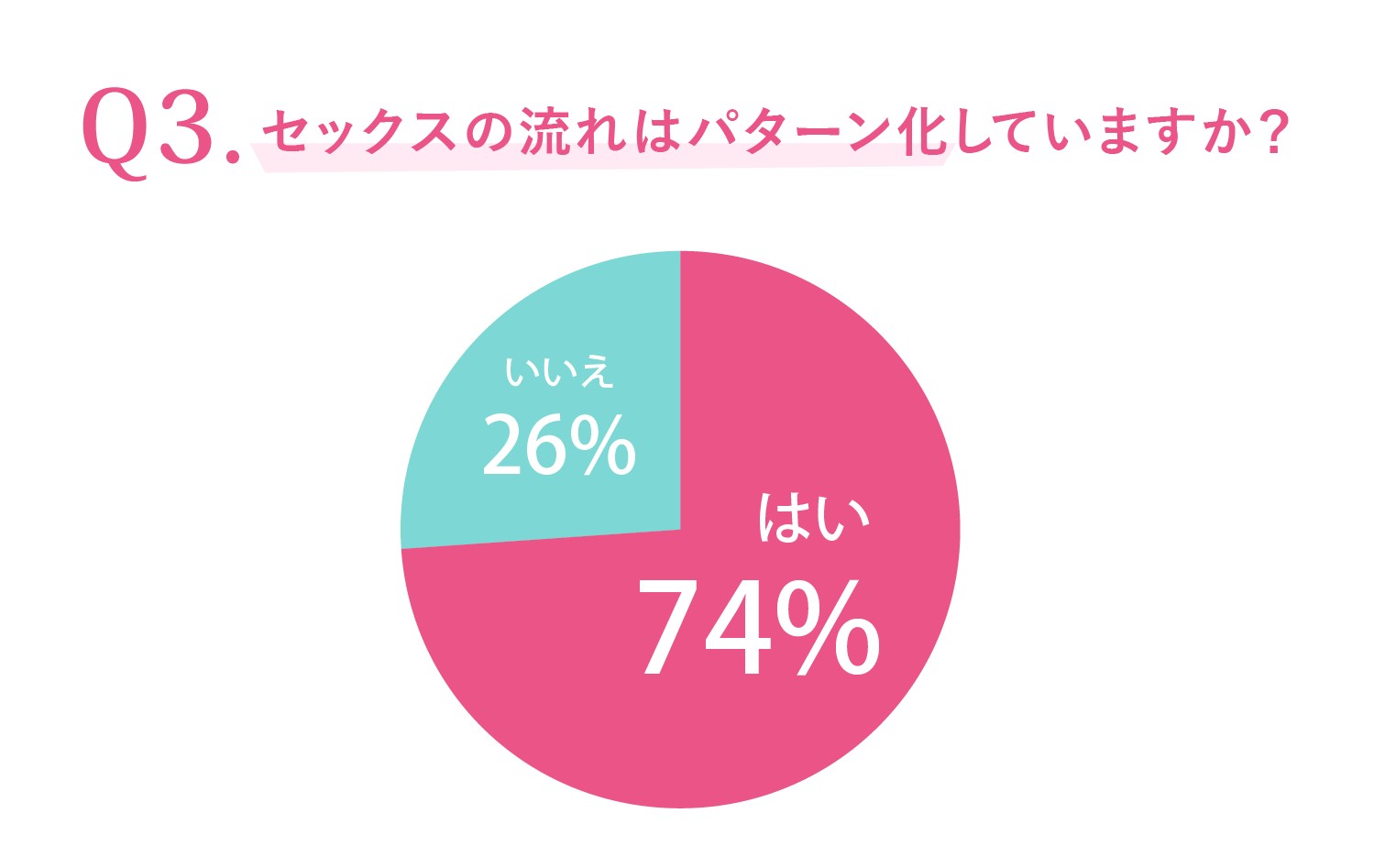 セックスに関する男性と女性の「ホンネ」実態調査【浜松町第一クリニック】