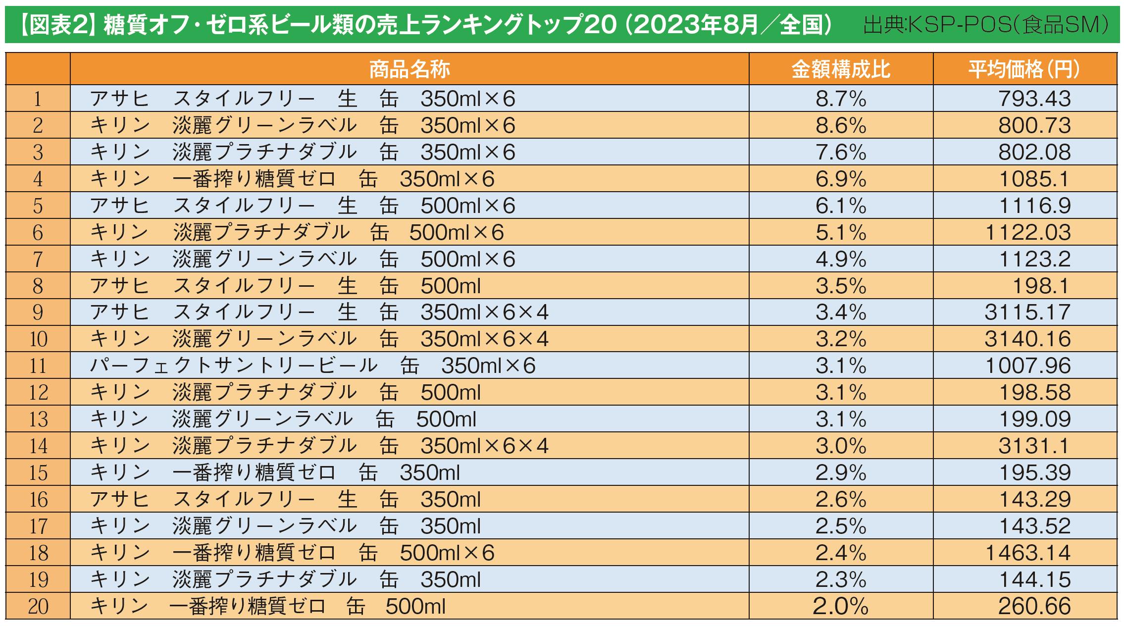 ハワイ日記 アメリカで売上トップのビール「モデロ」を飲んでみる！ハワイ毎日日記〜ハワイ生活あれこれ