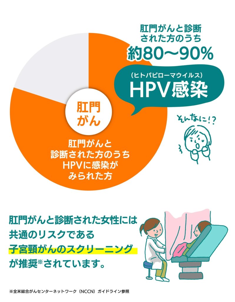 知らないうちに感染してるかも?オーラルセックスで感染するSTD(性感染症)｜2014年7月の特集｜性感染症の検査を、より身近なものに STD研究所