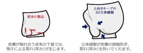 あの『ペニスの形』には意味があるの？ちんこの亀頭があの形の理由【ラブコスメ】