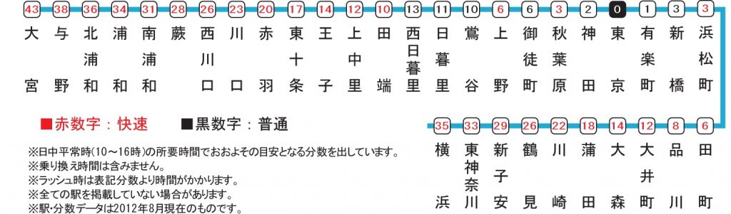 山手線沿線で女性の一人暮らしにおすすめの街は？エリア別の治安・通勤・住みやすさや特徴を紹介女性の一人暮らし・賃貸物件なら Woman.CHINTAI