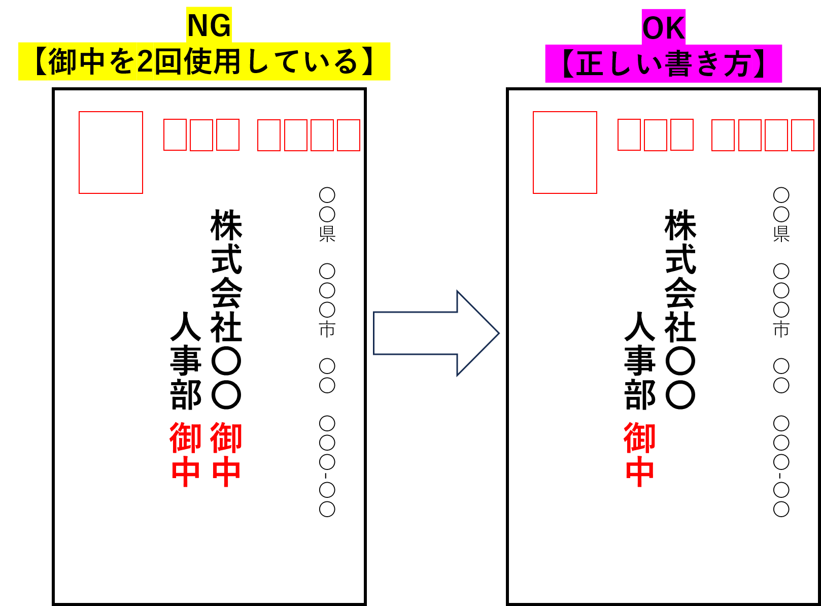 様」や「殿」の使い分けのポイントや注意点を解説Indeedインディード
