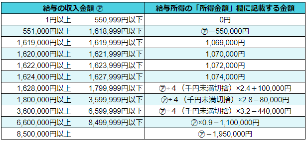 年末調整の書き方③基礎控除申告書 兼 配偶者控除等申告書 兼 所得金額調整控除申告書働く人に知ってほしい「社会保険・労働法・税金」