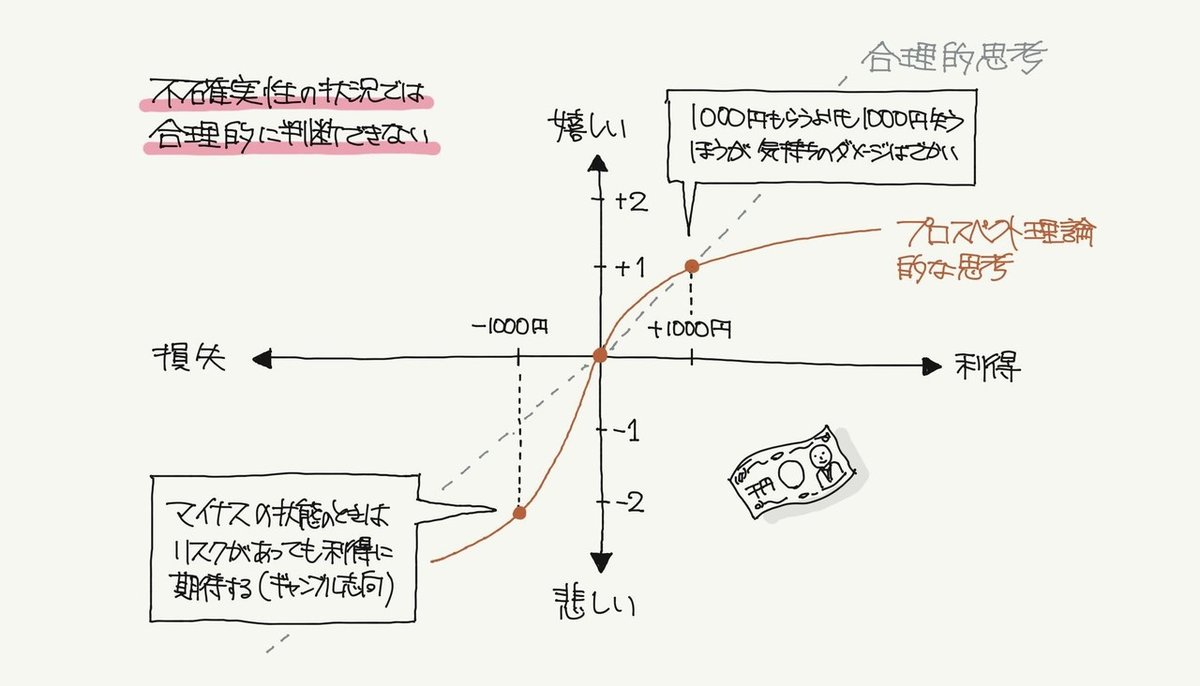 プロスペクト理論を分かりやすく 行動経済学で投資や恋愛で失敗する理由を知ろう！ どさんこ北国の経済教室