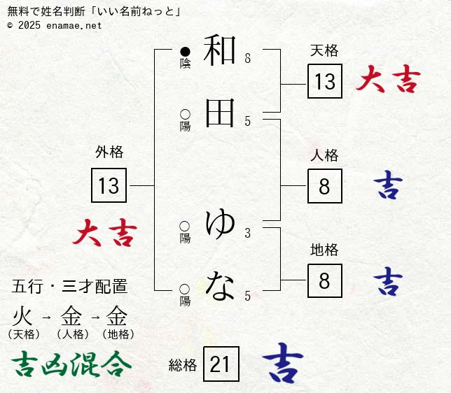 女子駅伝部の髙松さんと和田さんがＵ20世界陸上選手権大会でＷ入賞 | ニュース | 名城大学