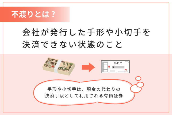 基礎知識 回し手形便利な回し手形に潜む4つのデメリットとは資金調達・ファクタリングのビートレーディング