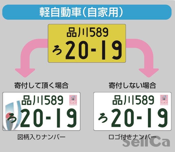 廃車手続き（永久抹消登録） | 愛知車庫証明・名義変更手続きセンター