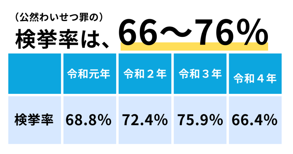 公然わいせつ罪で逮捕されたら？3P・乱交パーティも公然わいせつ？｜アトム弁護士相談