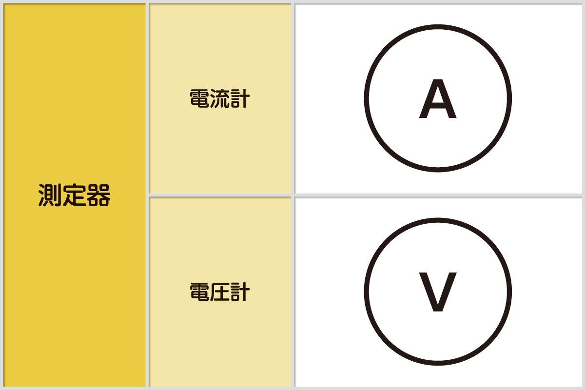ファイル:直流電源.png - Wikibooks
