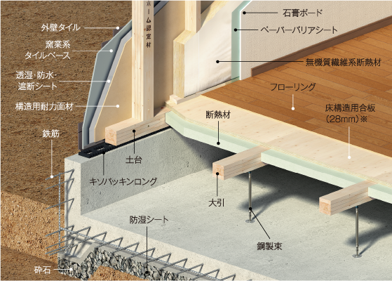工事ミス・トラブル基礎工事のクラックについてNPO住宅110番・相談回答集家づくりお役立ち情報 ファースの家 福地建装