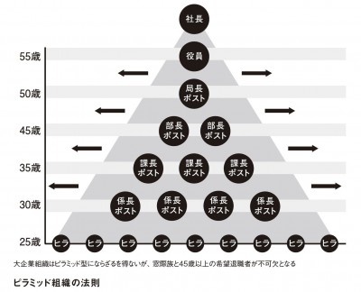 サラリーマンの平均年収はいくら？年代別の金額や収入アップの5つの方法りそなグループ